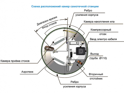 Станция ТОПОЛЬ 4 в Большом Камене