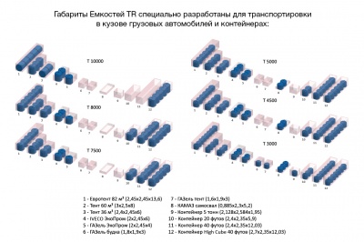 Емкость TR 5000л в Большом Камене