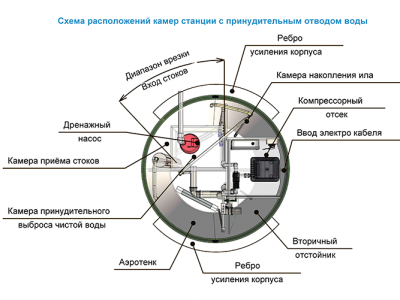 Станция ТОПОЛЬ 9 Пр в Большом Камене